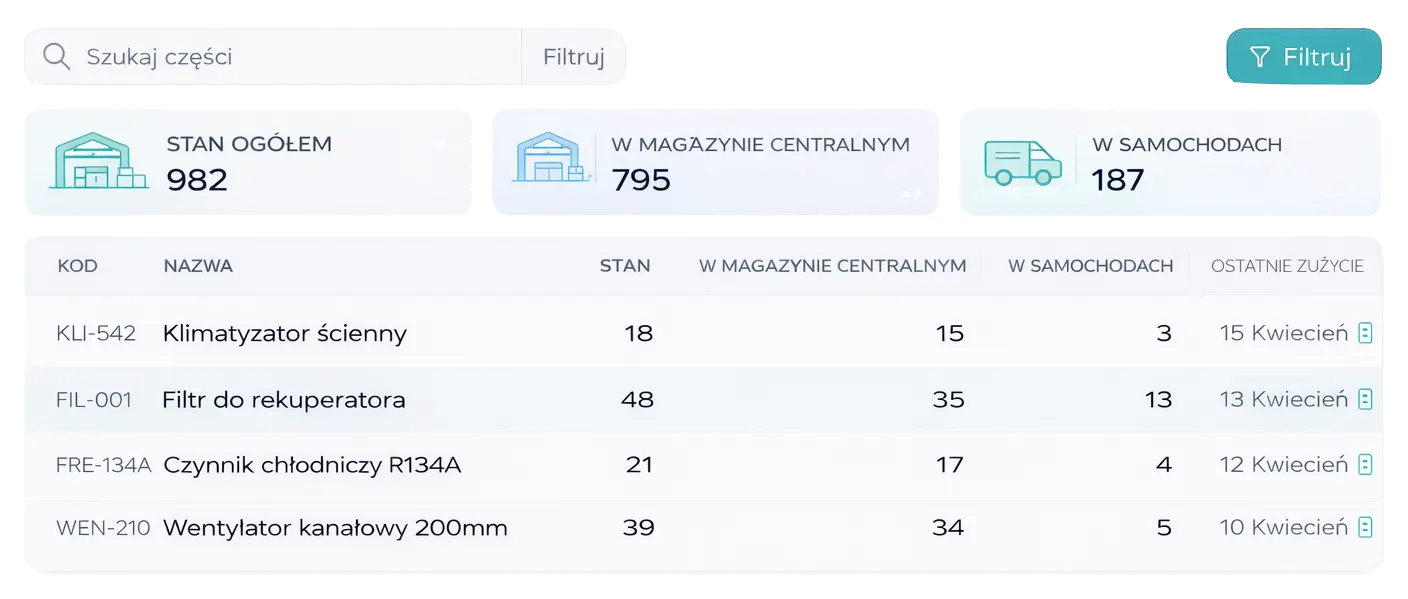 Service Express – Magazyn części i materiałów